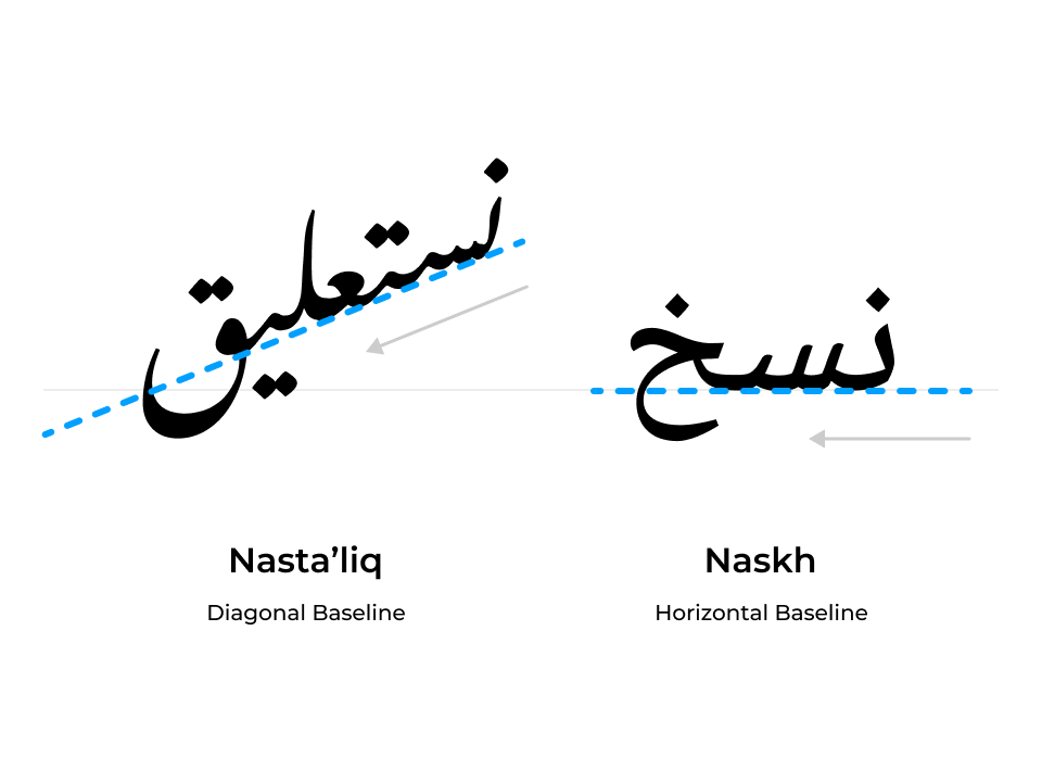 Nastaliq vs. Naskh